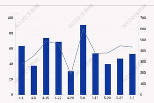 记者：利雅得新月接近以超2000万欧签下洛迪，马竞将获得30%分成